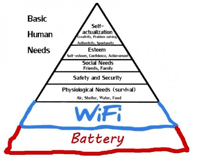 Basic Human Needs